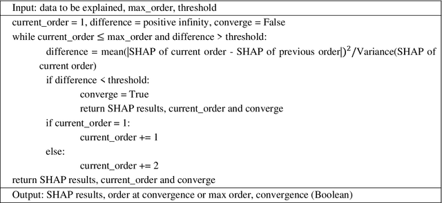 Figure 1 for Computing SHAP Efficiently Using Model Structure Information