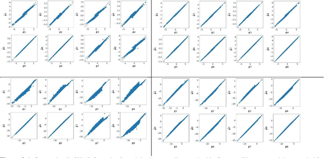 Figure 2 for Computing SHAP Efficiently Using Model Structure Information