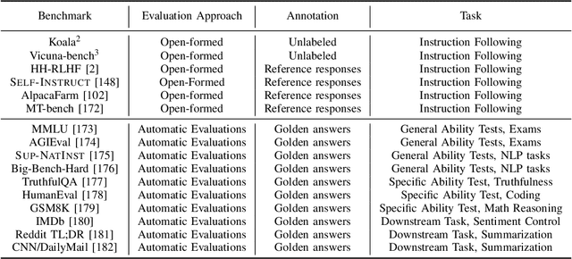 Figure 4 for A Survey on Human Preference Learning for Large Language Models