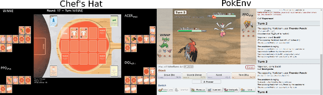 Figure 3 for All by Myself: Learning Individualized Competitive Behaviour with a Contrastive Reinforcement Learning optimization