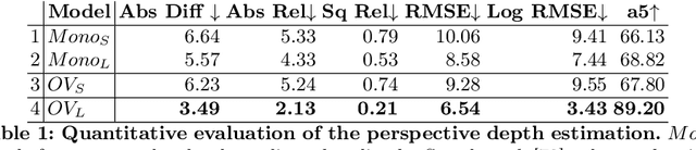 Figure 2 for GroundUp: Rapid Sketch-Based 3D City Massing