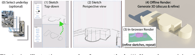 Figure 1 for GroundUp: Rapid Sketch-Based 3D City Massing