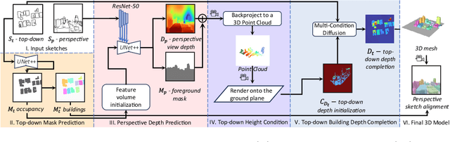 Figure 3 for GroundUp: Rapid Sketch-Based 3D City Massing