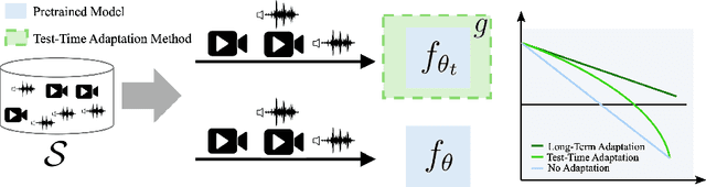 Figure 1 for Combating Missing Modalities in Egocentric Videos at Test Time