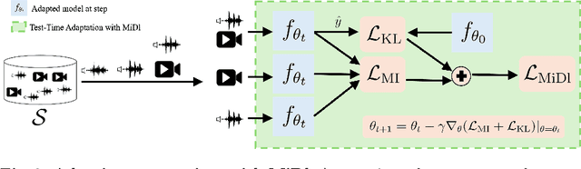 Figure 3 for Combating Missing Modalities in Egocentric Videos at Test Time