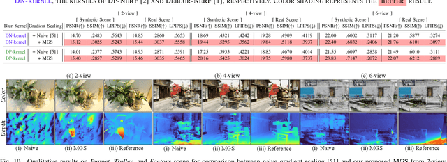 Figure 2 for Sparse-DeRF: Deblurred Neural Radiance Fields from Sparse View