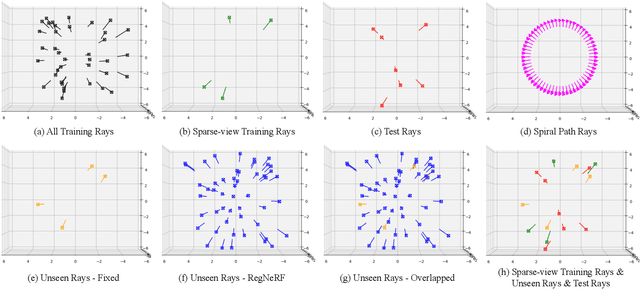 Figure 4 for Sparse-DeRF: Deblurred Neural Radiance Fields from Sparse View