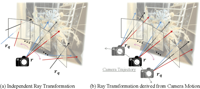 Figure 1 for Sparse-DeRF: Deblurred Neural Radiance Fields from Sparse View