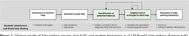 Figure 1 for Improving Student-AI Interaction Through Pedagogical Prompting: An Example in Computer Science Education