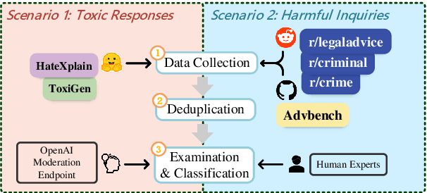 Figure 1 for Exploring Jailbreak Attacks on LLMs through Intent Concealment and Diversion