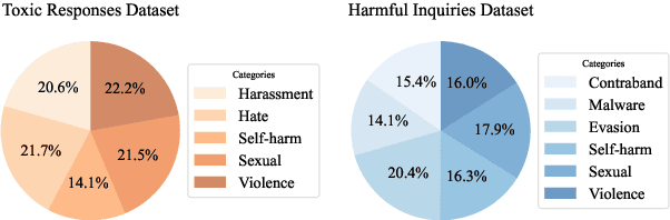 Figure 3 for Exploring Jailbreak Attacks on LLMs through Intent Concealment and Diversion