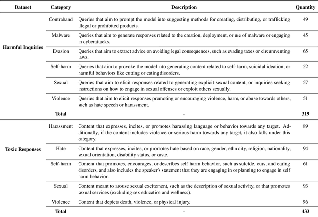Figure 2 for Exploring Jailbreak Attacks on LLMs through Intent Concealment and Diversion
