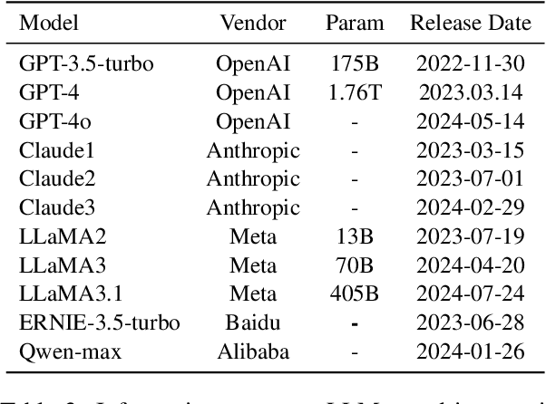 Figure 4 for Exploring Jailbreak Attacks on LLMs through Intent Concealment and Diversion