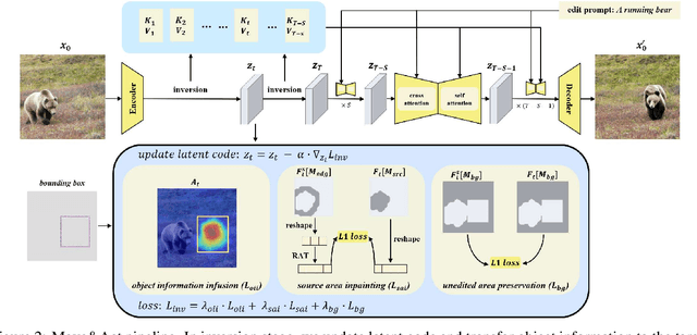 Figure 3 for Move and Act: Enhanced Object Manipulation and Background Integrity for Image Editing