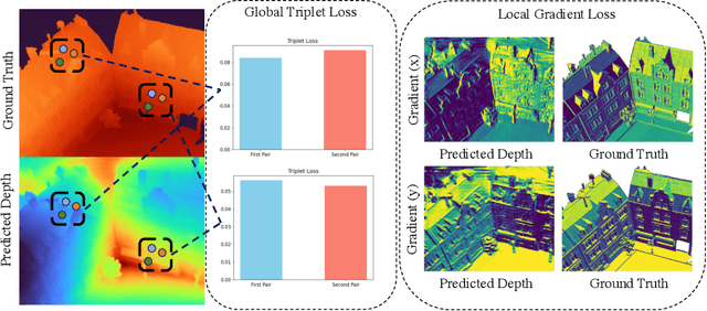 Figure 3 for Neural Surface Reconstruction from Sparse Views Using Epipolar Geometry