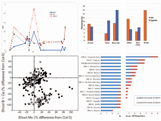 Figure 1 for ChartEye: A Deep Learning Framework for Chart Information Extraction