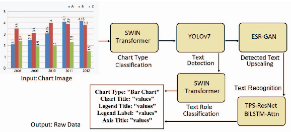Figure 4 for ChartEye: A Deep Learning Framework for Chart Information Extraction