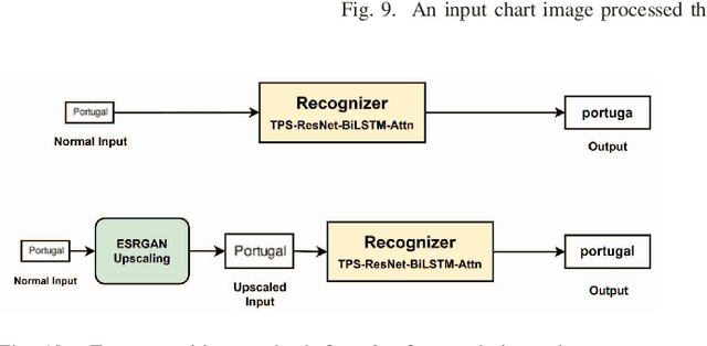 Figure 2 for ChartEye: A Deep Learning Framework for Chart Information Extraction