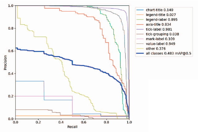 Figure 3 for ChartEye: A Deep Learning Framework for Chart Information Extraction