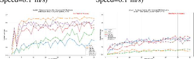 Figure 2 for Strategies for decentralised UAV-based collisions monitoring in rugby