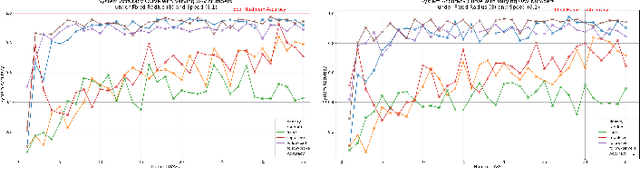 Figure 3 for Strategies for decentralised UAV-based collisions monitoring in rugby