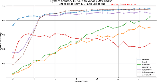 Figure 4 for Strategies for decentralised UAV-based collisions monitoring in rugby