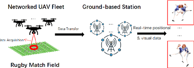 Figure 1 for Strategies for decentralised UAV-based collisions monitoring in rugby
