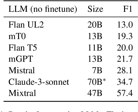 Figure 1 for Retrieval Augmented Spelling Correction for E-Commerce Applications