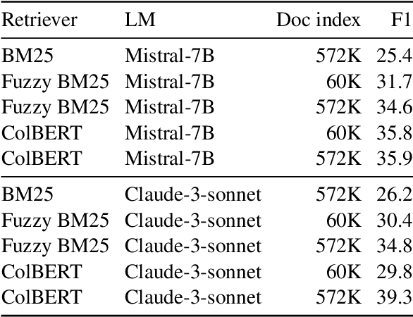 Figure 2 for Retrieval Augmented Spelling Correction for E-Commerce Applications