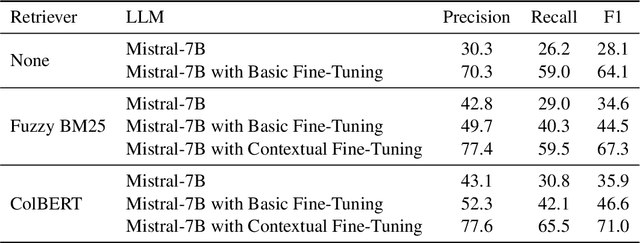 Figure 4 for Retrieval Augmented Spelling Correction for E-Commerce Applications
