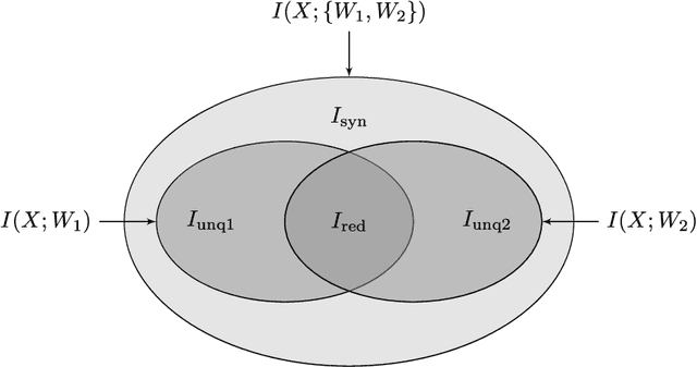 Figure 3 for Maximizing Information in Neuron Populations for Neuromorphic Spike Encoding