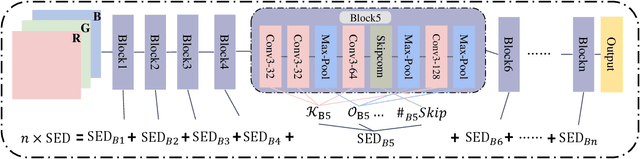 Figure 1 for Zero-Shot NAS via the Suppression of Local Entropy Decrease