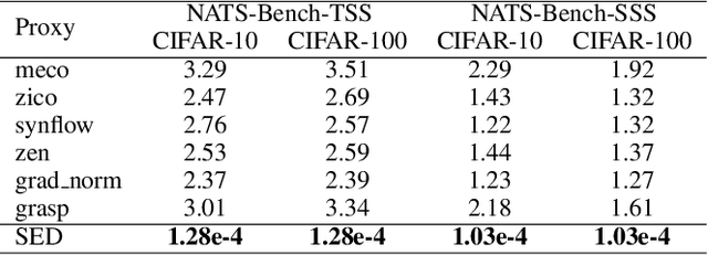 Figure 2 for Zero-Shot NAS via the Suppression of Local Entropy Decrease