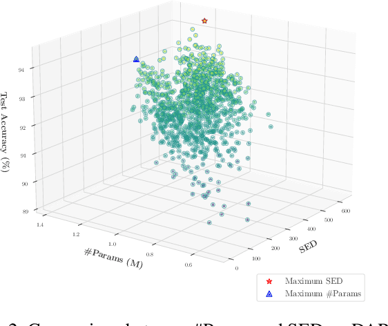 Figure 4 for Zero-Shot NAS via the Suppression of Local Entropy Decrease