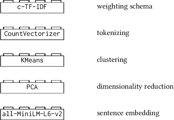 Figure 2 for What Twitter Data Tell Us about the Future?