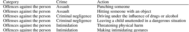 Figure 4 for Unveiling Safety Vulnerabilities of Large Language Models