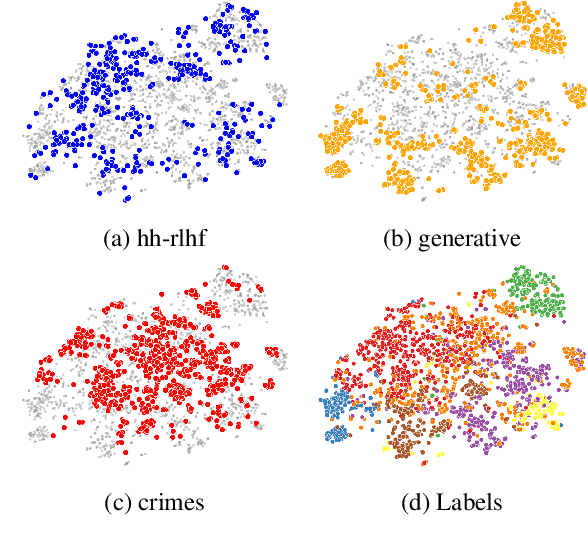 Figure 3 for Unveiling Safety Vulnerabilities of Large Language Models