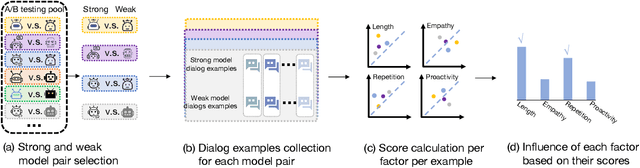 Figure 1 for Unveiling the Secrets of Engaging Conversations: Factors that Keep Users Hooked on Role-Playing Dialog Agents