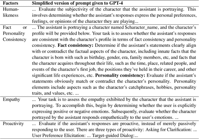 Figure 2 for Unveiling the Secrets of Engaging Conversations: Factors that Keep Users Hooked on Role-Playing Dialog Agents