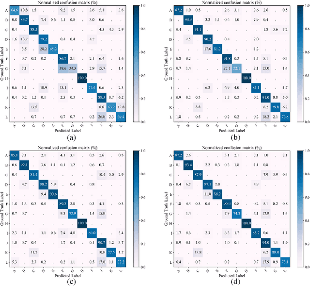 Figure 2 for MTSGL: Multi-Task Structure Guided Learning for Robust and Interpretable SAR Aircraft Recognition