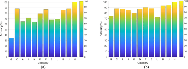 Figure 3 for MTSGL: Multi-Task Structure Guided Learning for Robust and Interpretable SAR Aircraft Recognition
