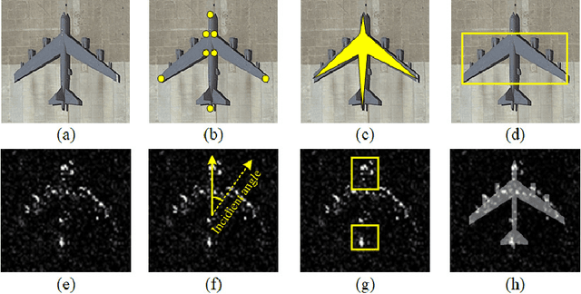Figure 1 for MTSGL: Multi-Task Structure Guided Learning for Robust and Interpretable SAR Aircraft Recognition