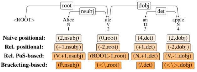 Figure 1 for A Syntax-Injected Approach for Faster and More Accurate Sentiment Analysis