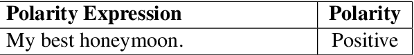 Figure 3 for A Syntax-Injected Approach for Faster and More Accurate Sentiment Analysis