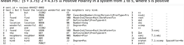 Figure 4 for A Syntax-Injected Approach for Faster and More Accurate Sentiment Analysis