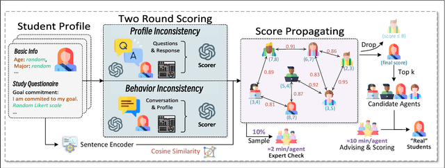 Figure 3 for Exploring LLM-based Student Simulation for Metacognitive Cultivation