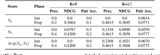 Figure 2 for Exploring LLM-based Student Simulation for Metacognitive Cultivation