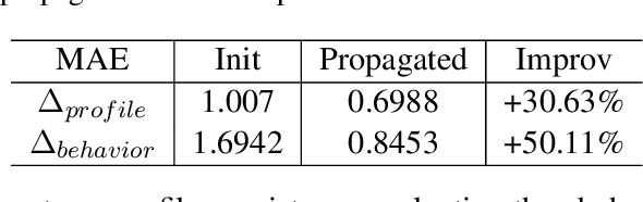 Figure 4 for Exploring LLM-based Student Simulation for Metacognitive Cultivation