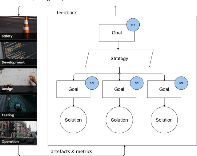 Figure 2 for The Open Autonomy Safety Case Framework