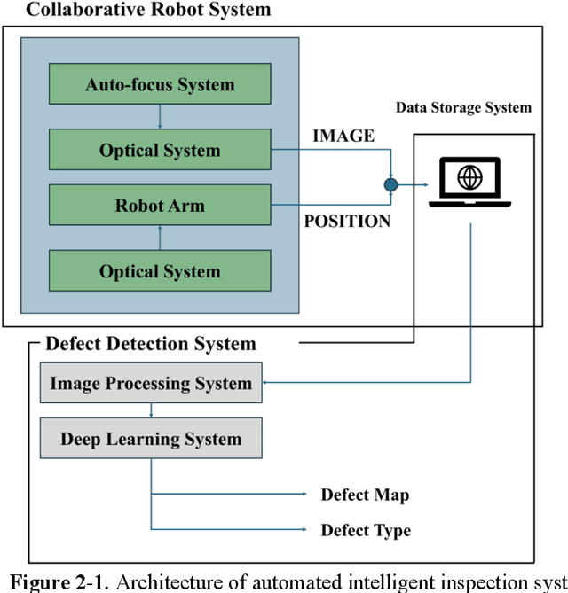 Figure 4 for Efficiency-Aware Computational Intelligence for Resource-Constrained Manufacturing Toward Edge-Ready Deployment